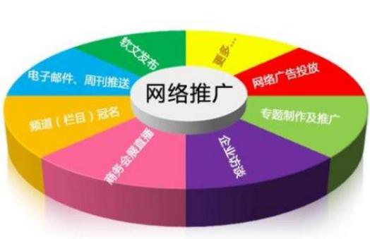 新手如何做网上销售赚钱（网络销售的方法和技巧）